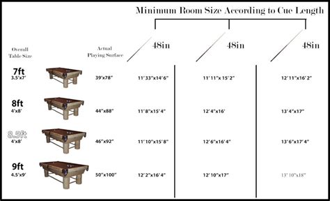 Pool Table Slate Dimensions | Brokeasshome.com