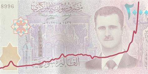 Mapping the Depreciation of the Syrian Lira | Middle East Centre