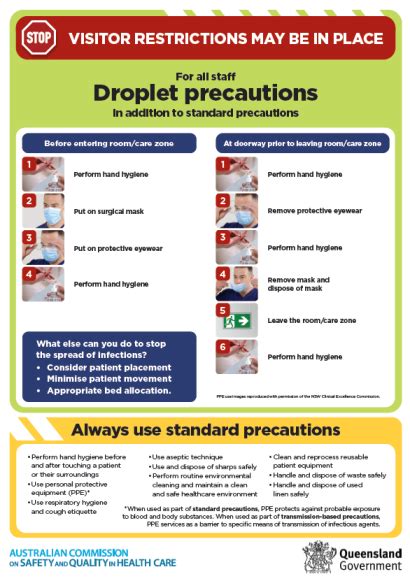 QLD 2022 Droplet Precautions | Australian Commission on Safety and Quality in Health Care