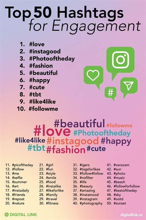 The Ultimate Guide to Instagram Hashtags