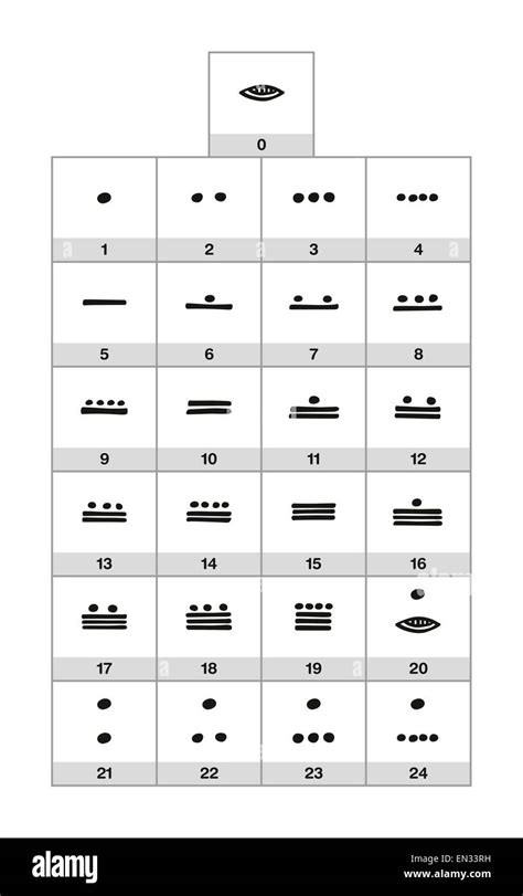 Maya numerals, a vigesimal, twenty-based system. Zero is a shell or a plastron, one is a dot and ...