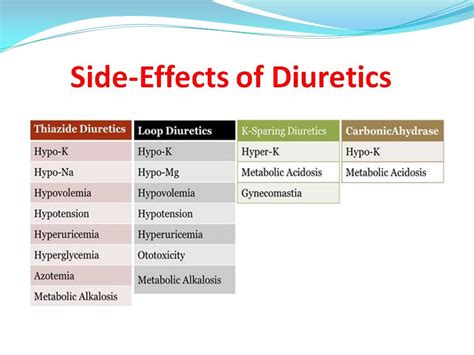 Side effects of diuretics Natural Blood Pressure, Blood Pressure Chart, Blood Pressure Remedies ...