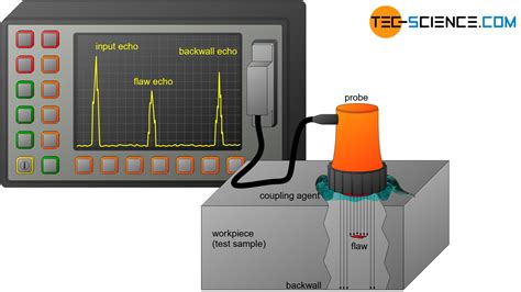 Ultrasonic testing (UT) | tec-science