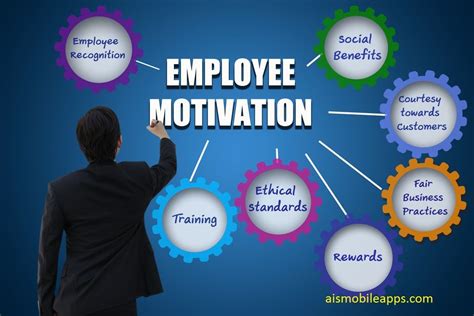 #Employee #Motivation #Socialmedia #Mobileapps #iosapps #business # ...