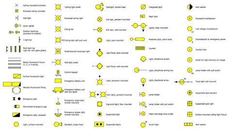 an image of some type of symbols that can be used to describe what is in the diagram