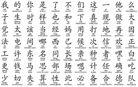 26+ Lessons About Chinese To English Alphabet Converter You Need To Learn Before You Hit 44 ...