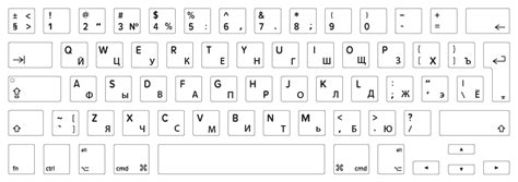 MacBook Keyboard Layout Identification Guide | Keyshorts Blog