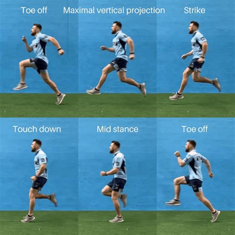 Maximum Velocity | Science for Sport