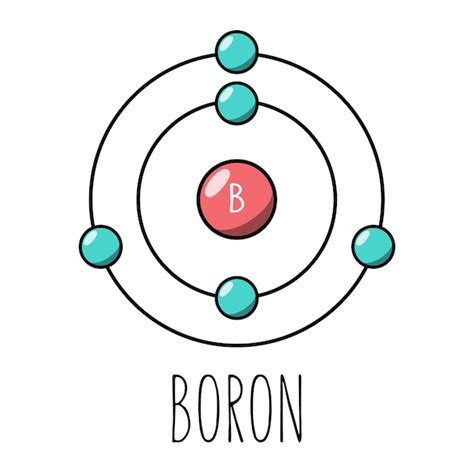 Premium Vector | Boron atom bohr model