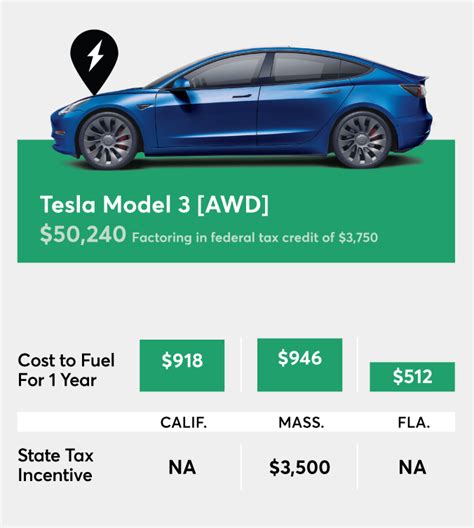 Will an Electric Car Save You Money? - Consumer Reports