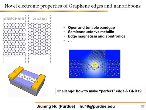 nanoHUB.org - Resources: Symposium on Nanomaterials for Energy: Graphene-Based Materials for ...