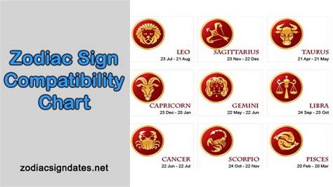 Zodiac Sign Compatibility Chart