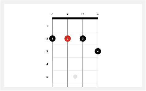 How To Play D7 | Ukulele Chords | Fender Play