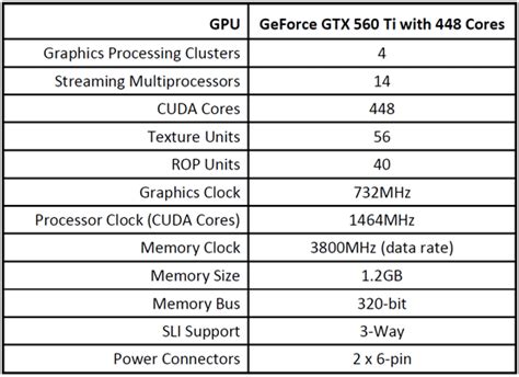 NVIDIA GeForce GTX 560 Ti 448-Core GPU Review | HotHardware