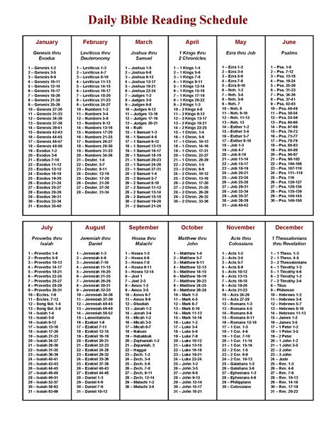 Image Result For Bible Reading Plans Printable Printable Bible - Bank2home.com