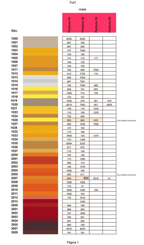 Conversión de colores Pantone a RAL | Microgamma