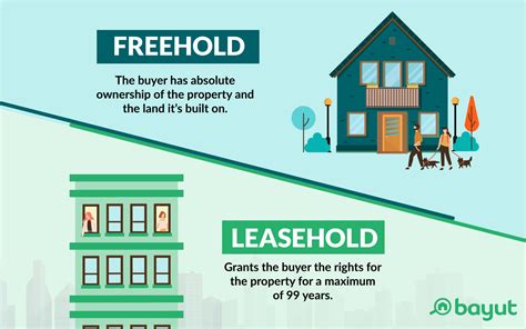 All About Freehold vs Leasehold Property in Dubai - MyBayut