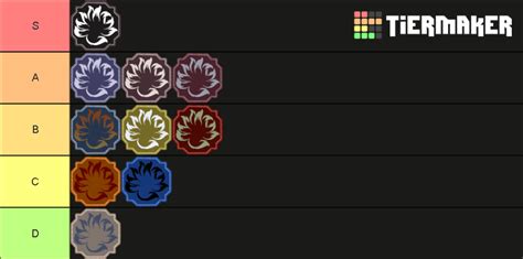 Roblox Shindo Life Tailed Spirit Tier List (Community Rankings) - TierMaker