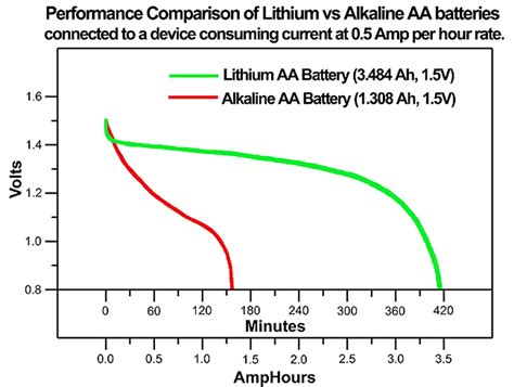 Battery Life Explained at Rhonda Decker blog