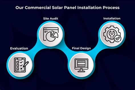 Shocking How Solar Panels Can Help Businesses Thrive in 2023 - Cyanergy