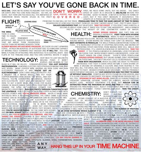 Cool Time Travel Infographics | Retromash