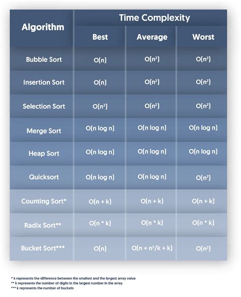 Sorting Algorithm Cheat Sheet Cheatsheet Radix Sort Algorithm | SexiezPicz Web Porn