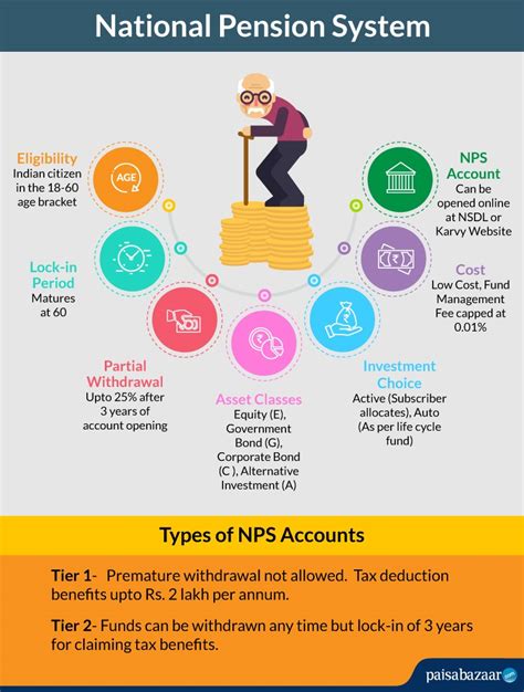 National Pension Scheme Card