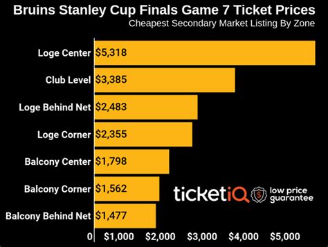 How To Find Cheapest Game 7 Bruins Stanley Cup Finals Tickets at TD Garden