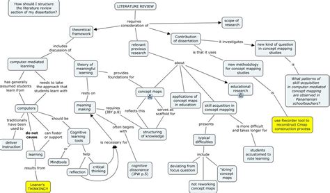 Literature Concept Map Learning Theory, Student Resources, Positive ...