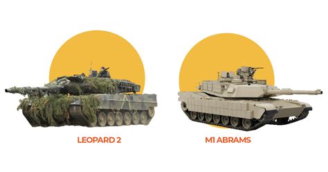 Abrams and Leopard tanks: Why are they important to Ukraine? | Russia-Ukraine war News | Al Jazeera