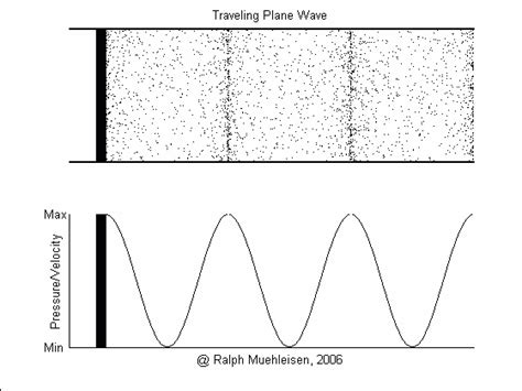 Wave Types – EWT