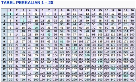 Tabel Pembagian Perkalian 1 Sampai 1000 Tabel Perkalian 1 100 Mudah ...