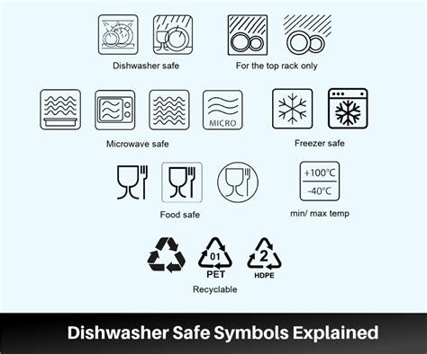 Dishwasher Safe Symbols Explained