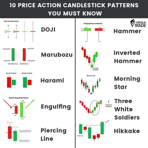 Each and every candlestick matters just like each and every cell in the body matters. # ...