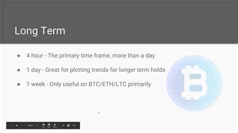 Chart Time Frame For Day Trading