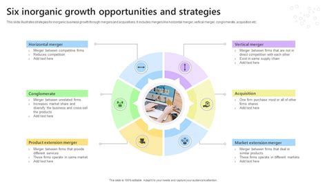 Six Inorganic Growth Opportunities And Strategies