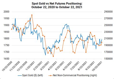 Weekly Fundamental Gold Price Forecast: Rising Inflation Expectations ...