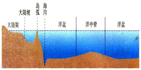 高中地理知识讲解-海底地形、洋流的影响 - 地理试题解析 - 地理教师网