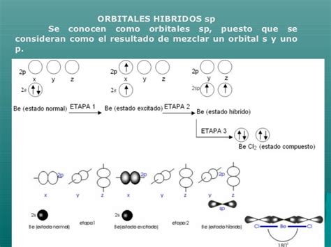 Orbitales hibridos