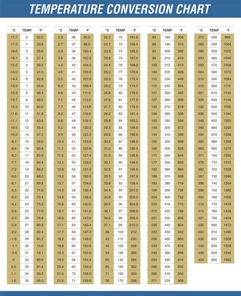 Temperature Conversion Chart - 20 Free PDF Printables | Printablee