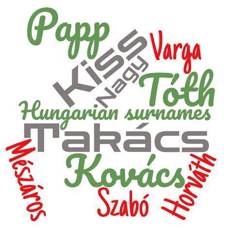 Hungarian surnames - MyHeritage Wiki