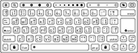 OLPC Devanagari Keyboard - OLPC