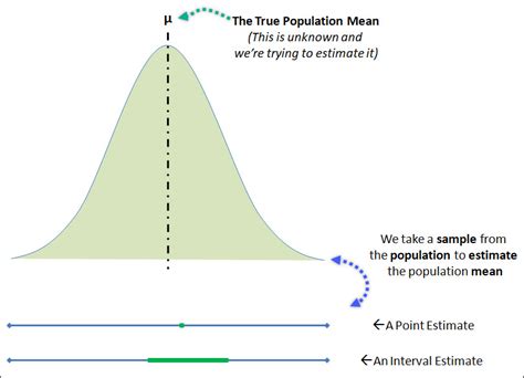 Point Estimates and Confidence Intervals - CQE Academy