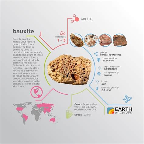 Bauxite is named after the French village of Les Baux, where it was first recognized as an ...