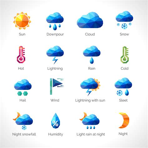 Weather Chart Icons