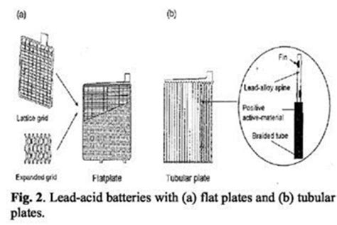 Low-Maintenance Flat-Plate Batteries and Tubular Plate Batteries