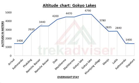 Gokyo Lakes | A Mesmerizing 15 Days Hike In Everest Region