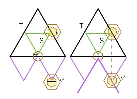 The vertex v is the unique vertex of triangle S which is the center of ...