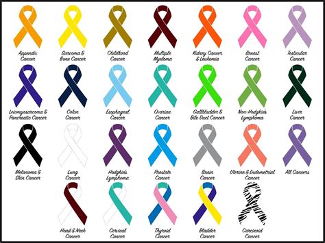 3" Cancer Awareness Color Ribbon Vinyl Decal Art for Cars, Windows, Laptops | eBay