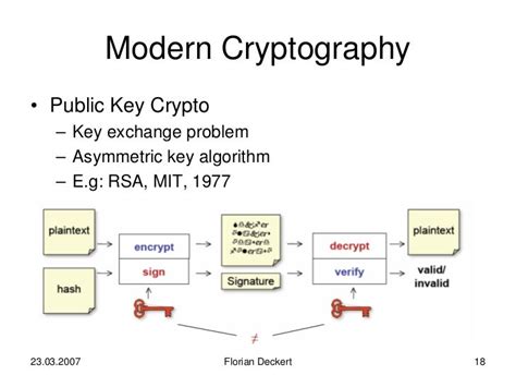 A Brief History of Cryptography